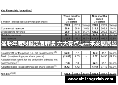 曼联年度财报深度解读 六大亮点与未来发展展望