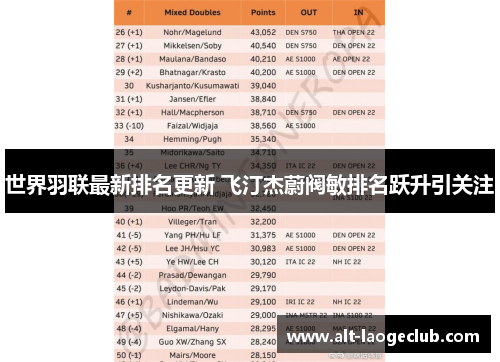 世界羽联最新排名更新 飞汀杰蔚阀敏排名跃升引关注