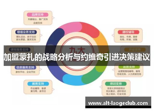加盟蒙扎的战略分析与约维奇引进决策建议