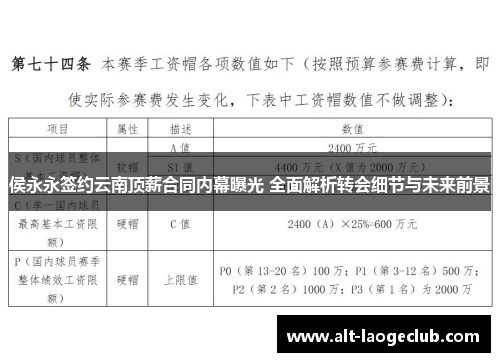 侯永永签约云南顶薪合同内幕曝光 全面解析转会细节与未来前景