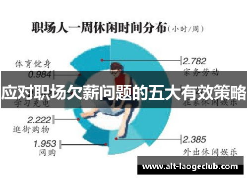 应对职场欠薪问题的五大有效策略