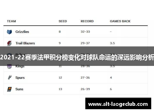2021-22赛季法甲积分榜变化对球队命运的深远影响分析