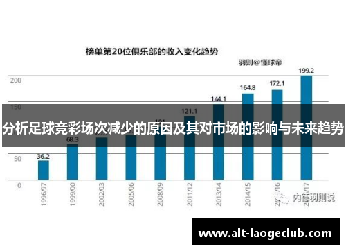 分析足球竞彩场次减少的原因及其对市场的影响与未来趋势