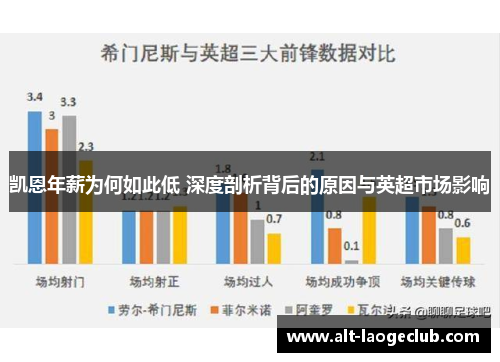 凯恩年薪为何如此低 深度剖析背后的原因与英超市场影响