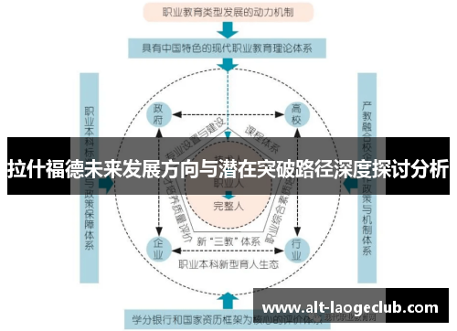 拉什福德未来发展方向与潜在突破路径深度探讨分析