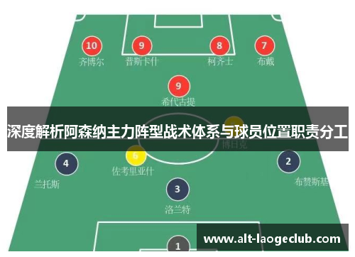 深度解析阿森纳主力阵型战术体系与球员位置职责分工