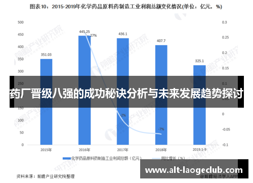 药厂晋级八强的成功秘诀分析与未来发展趋势探讨