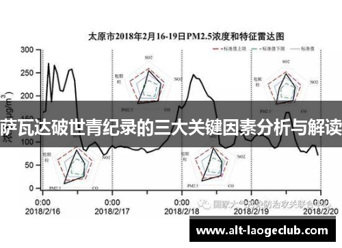 萨瓦达破世青纪录的三大关键因素分析与解读