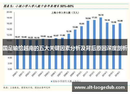 国足输给越南的五大关键因素分析及背后原因深度剖析