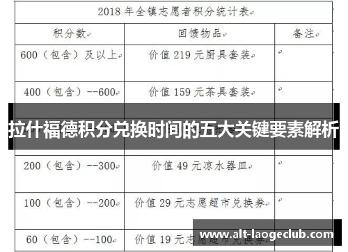 拉什福德积分兑换时间的五大关键要素解析