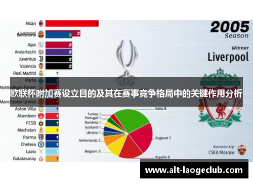 欧联杯附加赛设立目的及其在赛事竞争格局中的关键作用分析