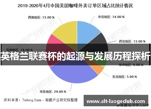 英格兰联赛杯的起源与发展历程探析