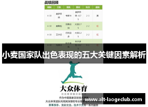 小麦国家队出色表现的五大关键因素解析