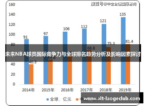 未来NBA球员国际竞争力与全球排名趋势分析及影响因素探讨 未来NBA球员国际竞争力与全球排名趋势分析及影响因素探讨