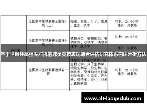 基于世俱杯高强度对抗的球员竞技表现综合评估研究体系构建分析方法 基于世俱杯高强度对抗的球员竞技表现综合评估研究体系构建分析方法