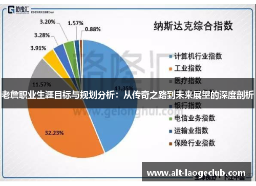 老詹职业生涯目标与规划分析：从传奇之路到未来展望的深度剖析