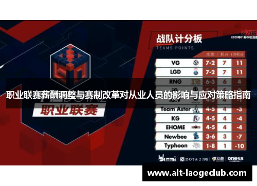 职业联赛薪酬调整与赛制改革对从业人员的影响与应对策略指南