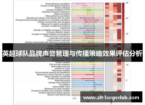 英超球队品牌声誉管理与传播策略效果评估分析