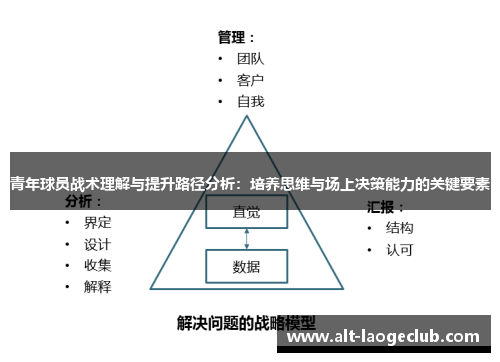 青年球员战术理解与提升路径分析:培养思维与场上决策能力的关键要素 青年球员战术理解与提升路径分析:培养思维与场上决策能力的关键要素
